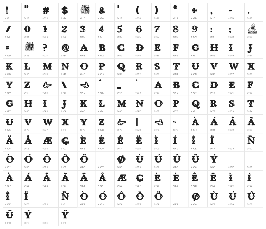 The man and the gun Character Map