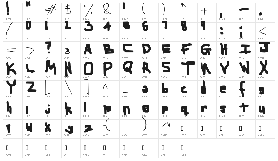 The power on my laptop's about to run out too Character Map