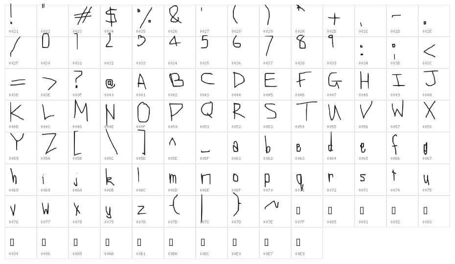The powers gone out and for some reason my touch screen refuses to work Character Map