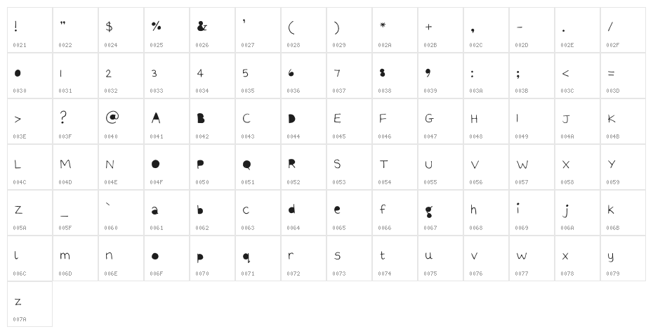 The quick brown fox Medium Character Map