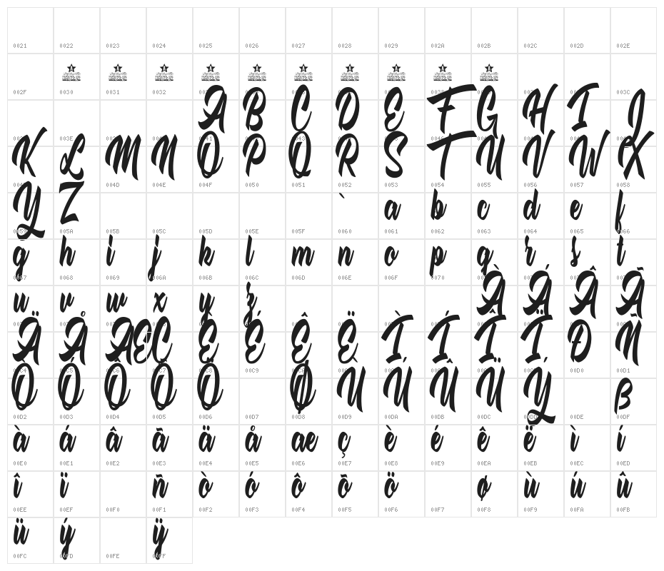 The quick fox Character Map