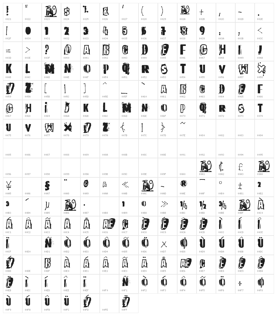 The quick monkey Character Map