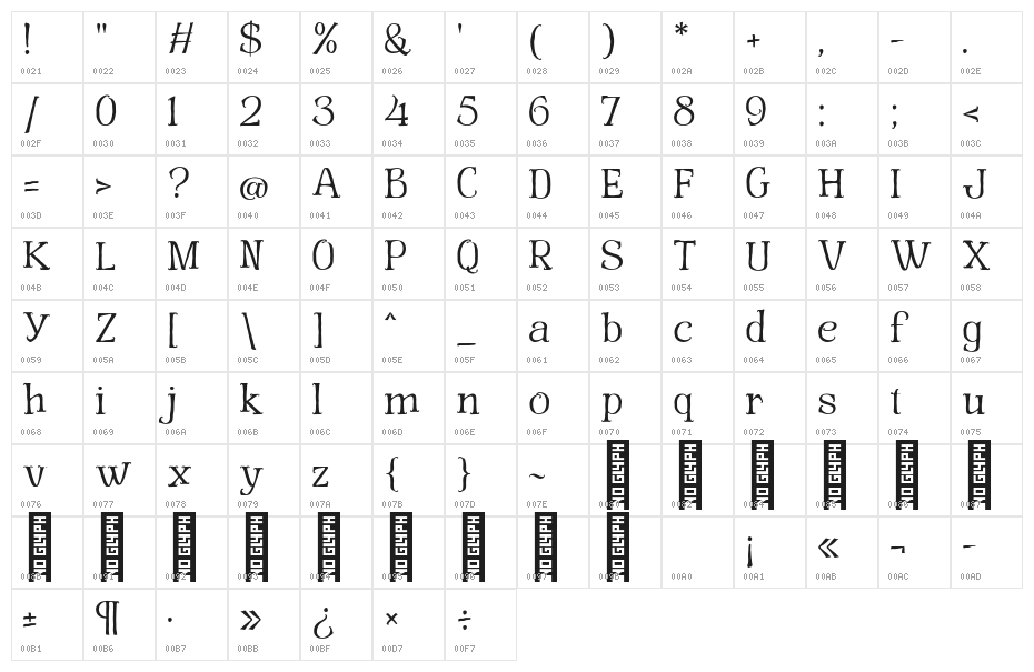 The spokill free version Regular Character Map