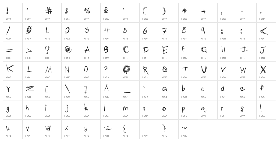 The typing of a maniac Medium Character Map