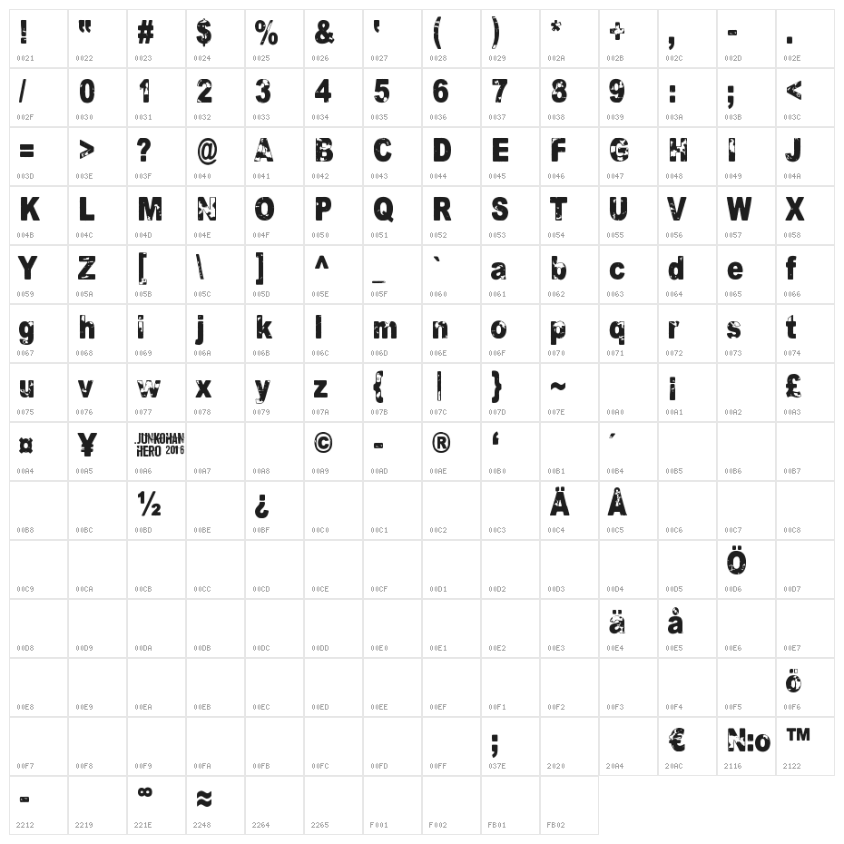 The universe in a nutshell Character Map