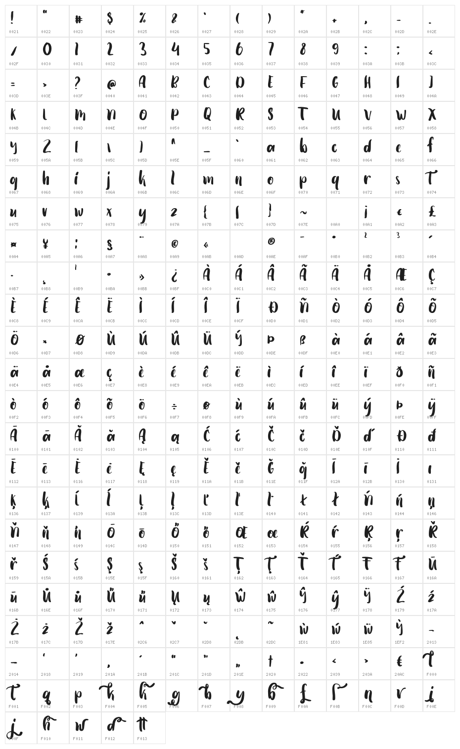 TheAbrownMonteRegular Character Map