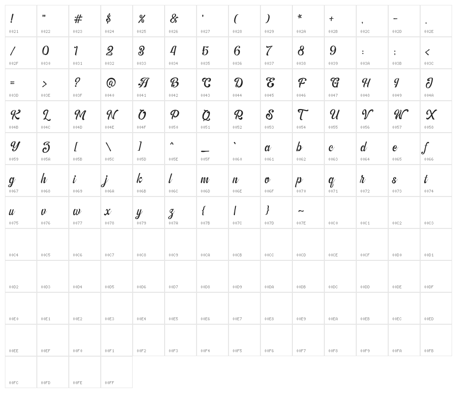 TheAmbertonDEMO Character Map