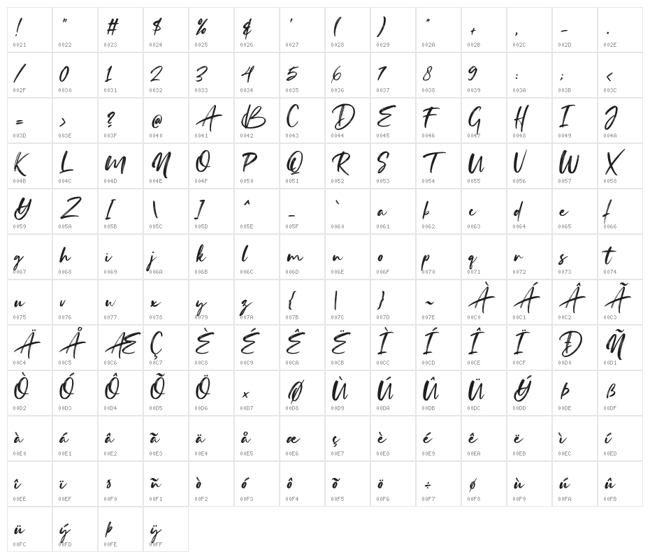 TheAndallass Character Map