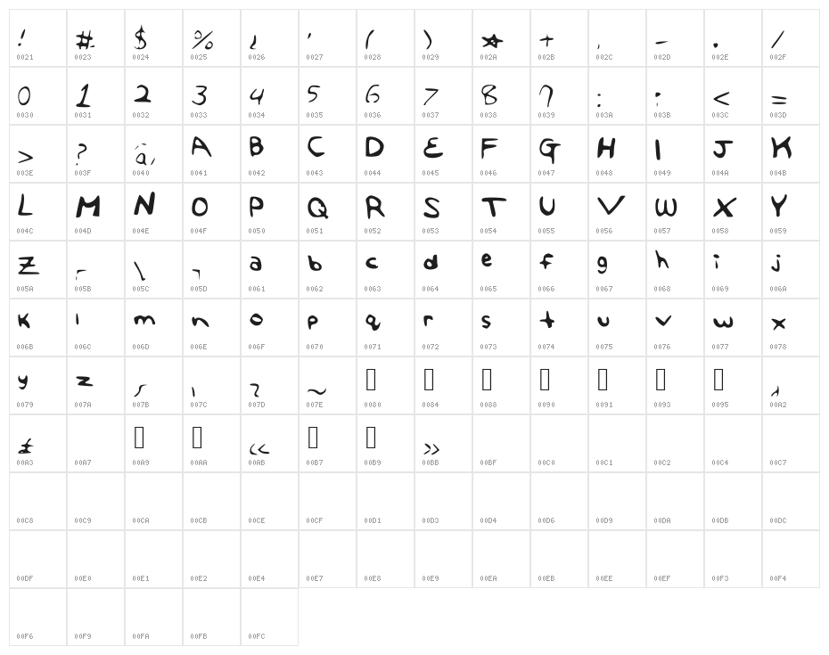 TheAngelaFont Character Map