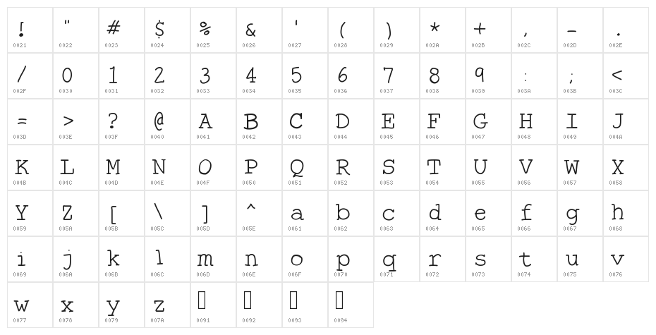 TheAntiType Character Map