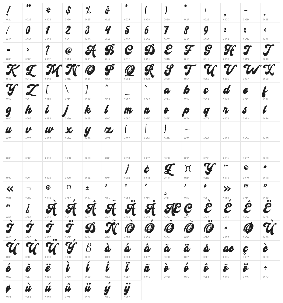 TheArtmarsScript Character Map