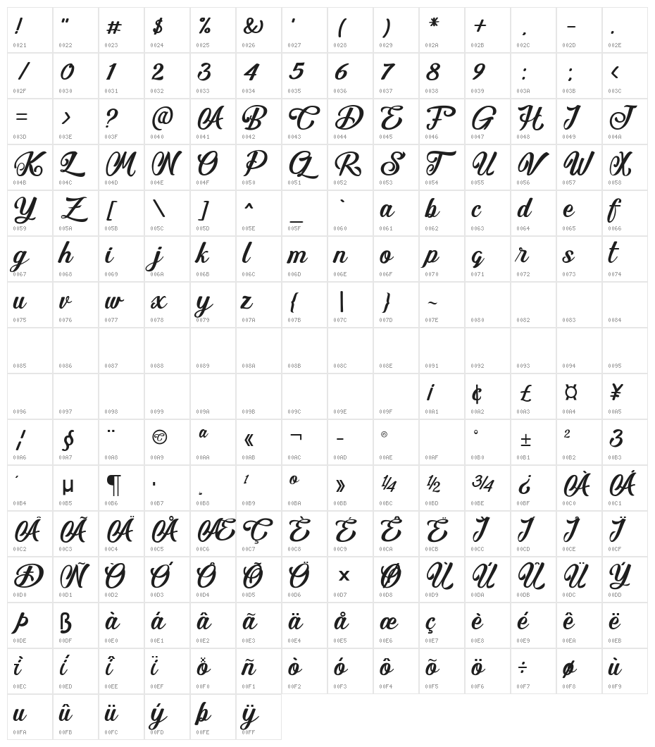 TheAthalita Character Map