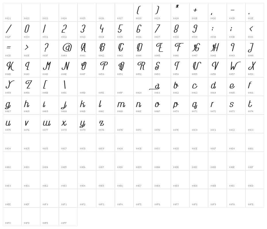 TheAthletica Character Map