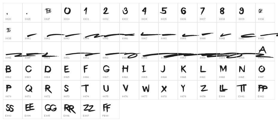 TheBarrack Character Map