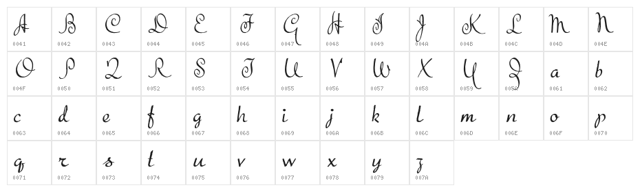 TheBeatGoesOn Character Map