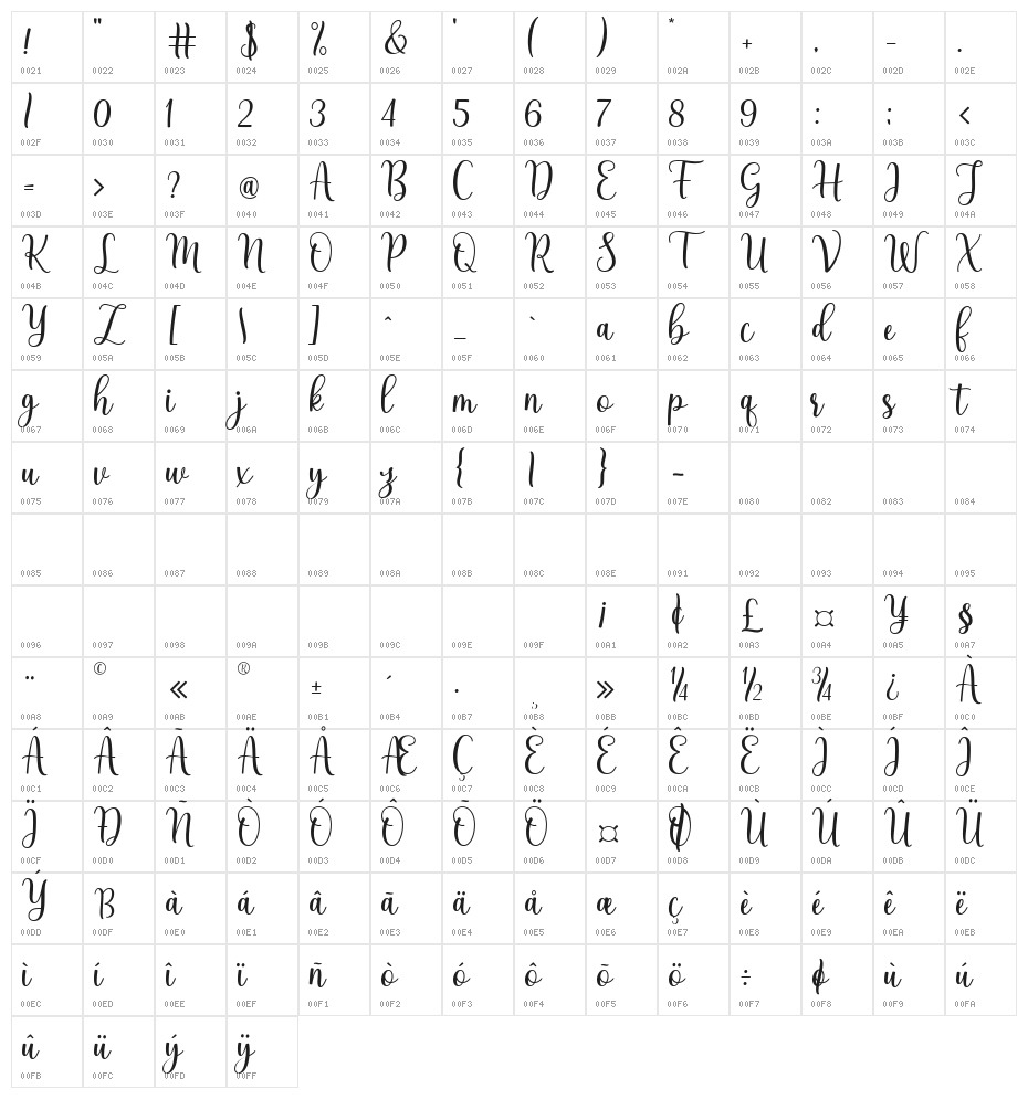 TheBeautifulNight Character Map