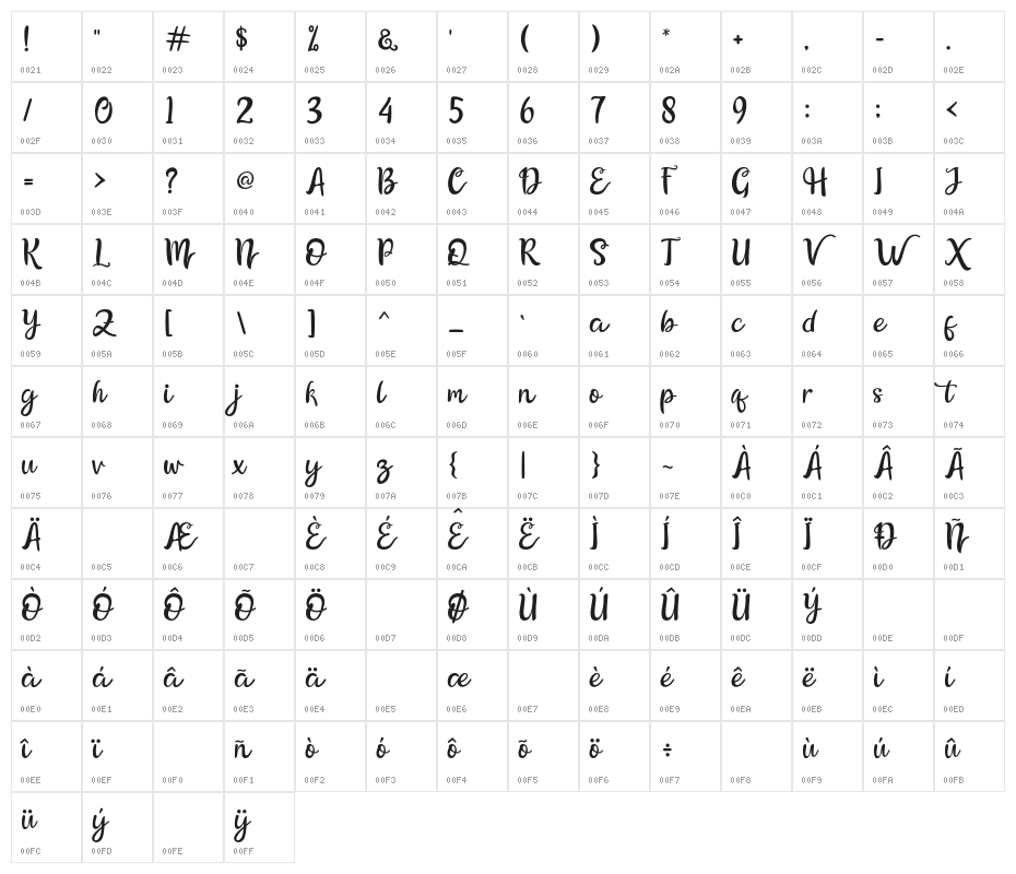TheBillow Character Map