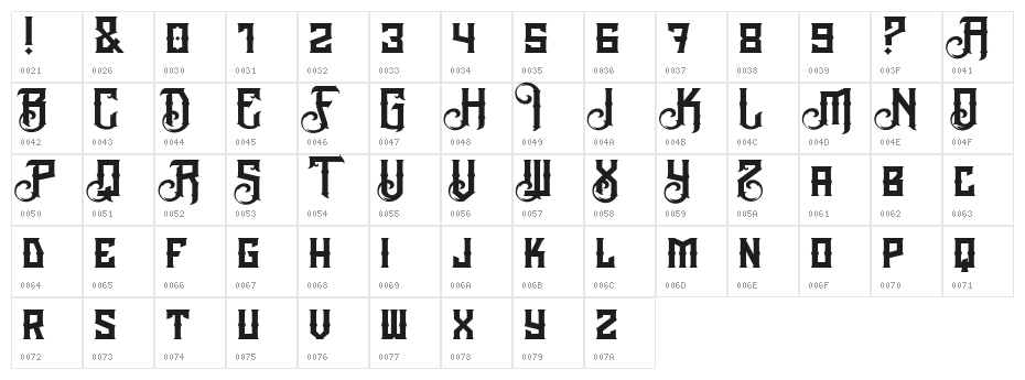 TheBlackVeilPro Character Map