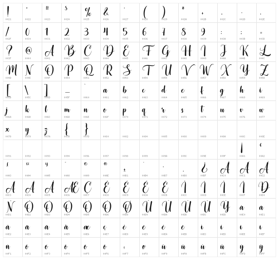 TheBlacklight Character Map