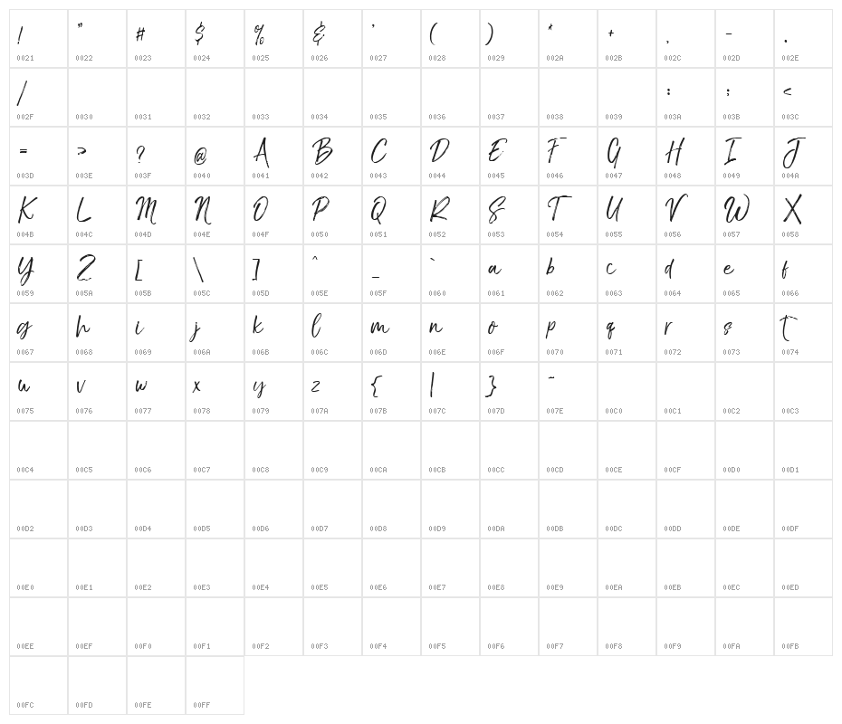 TheBraggest-Demo Character Map