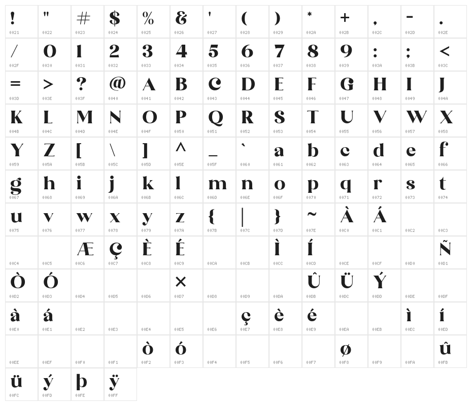 TheBrandeandLotaline Character Map
