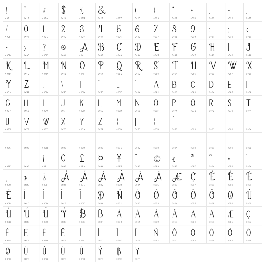 TheBravery Character Map
