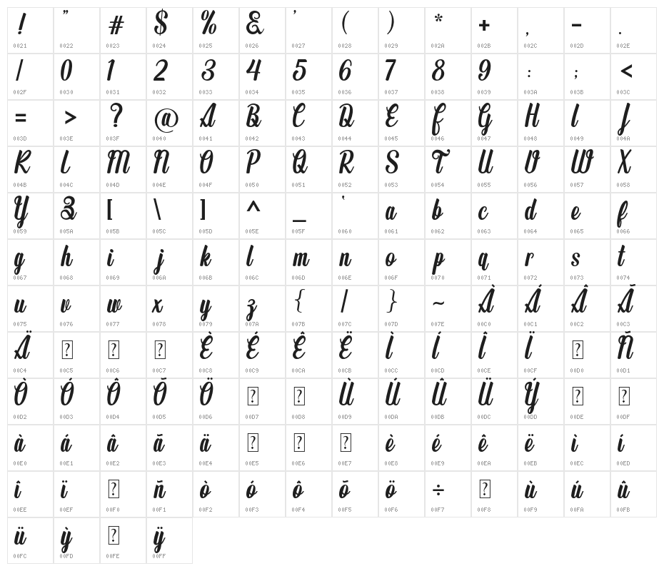 TheButterplay Character Map