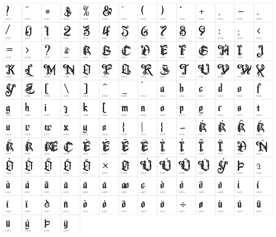 TheCenturion Character Map