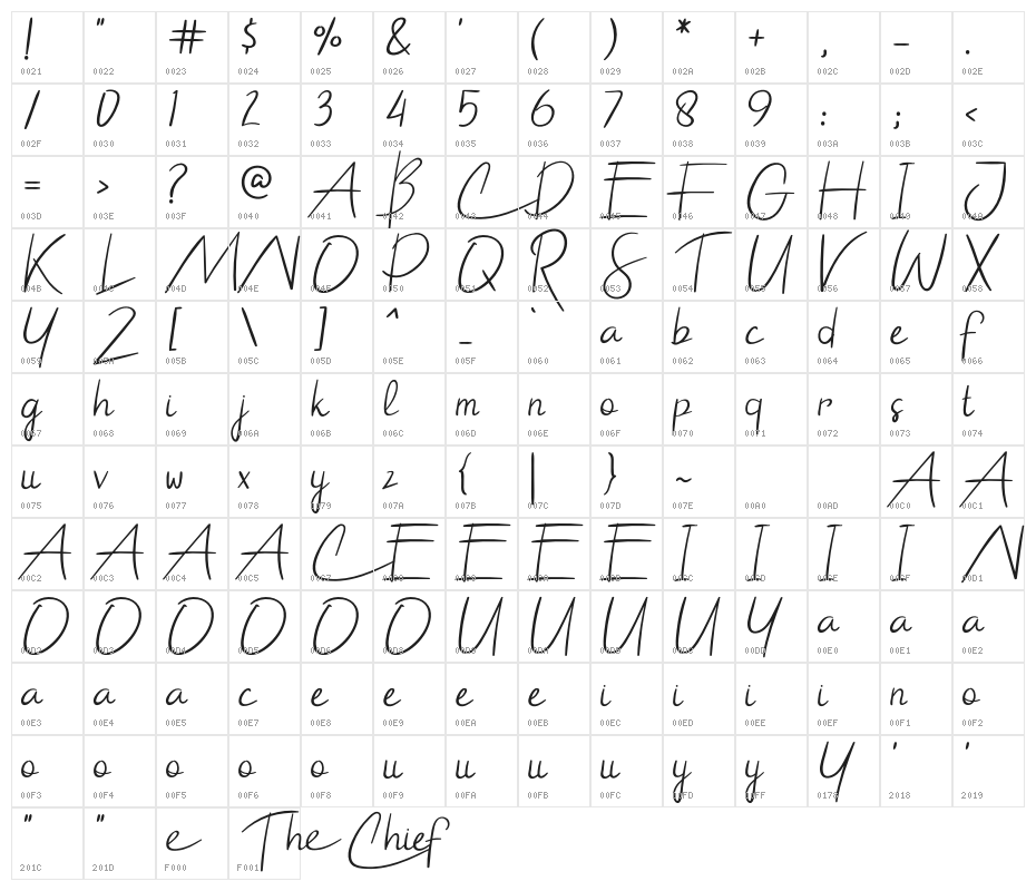 TheChiefRegular Character Map