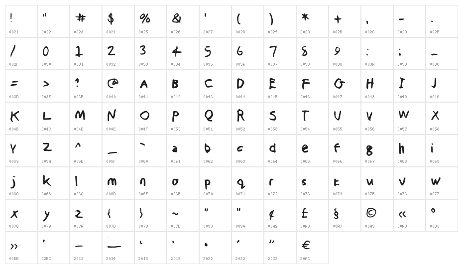 TheChristopherHarvey Medium Character Map