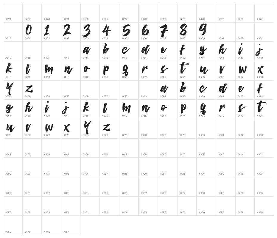 TheConquerFreeDemo Character Map