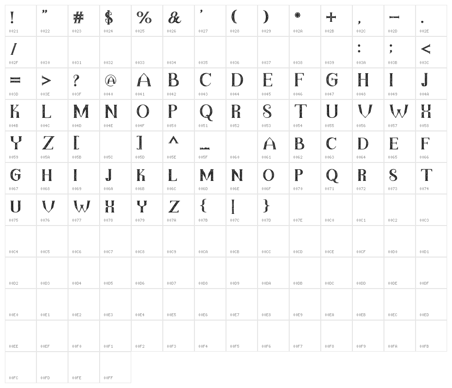 TheDarkTitanVintage Character Map
