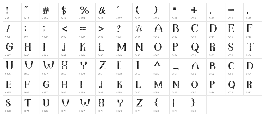 TheDarkTitanVintage Character Map