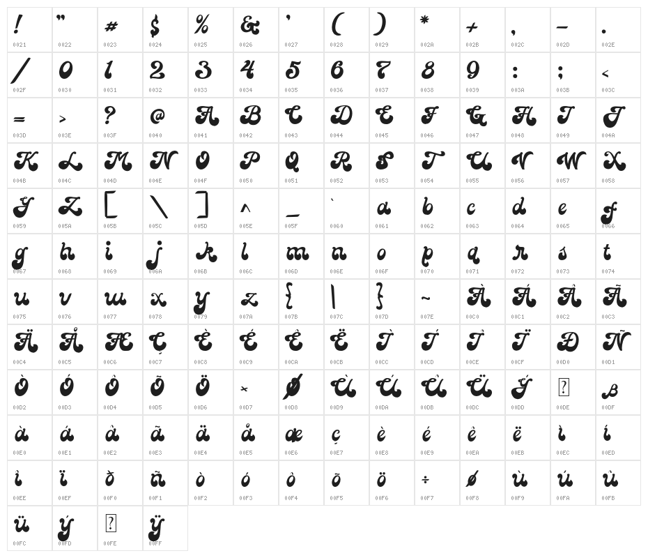 TheDestiny Character Map