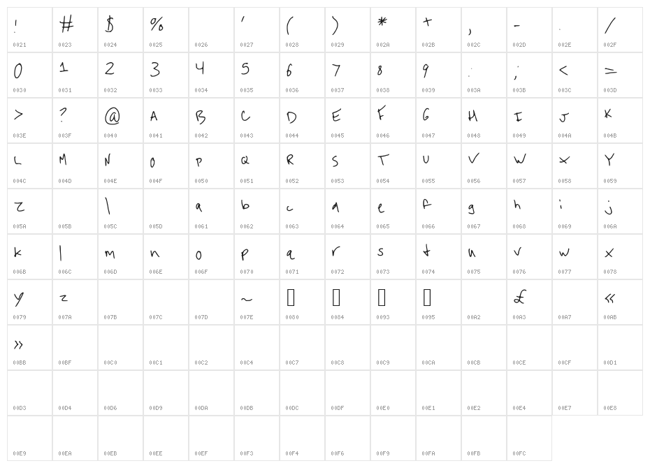 TheDoctorIsIn Character Map