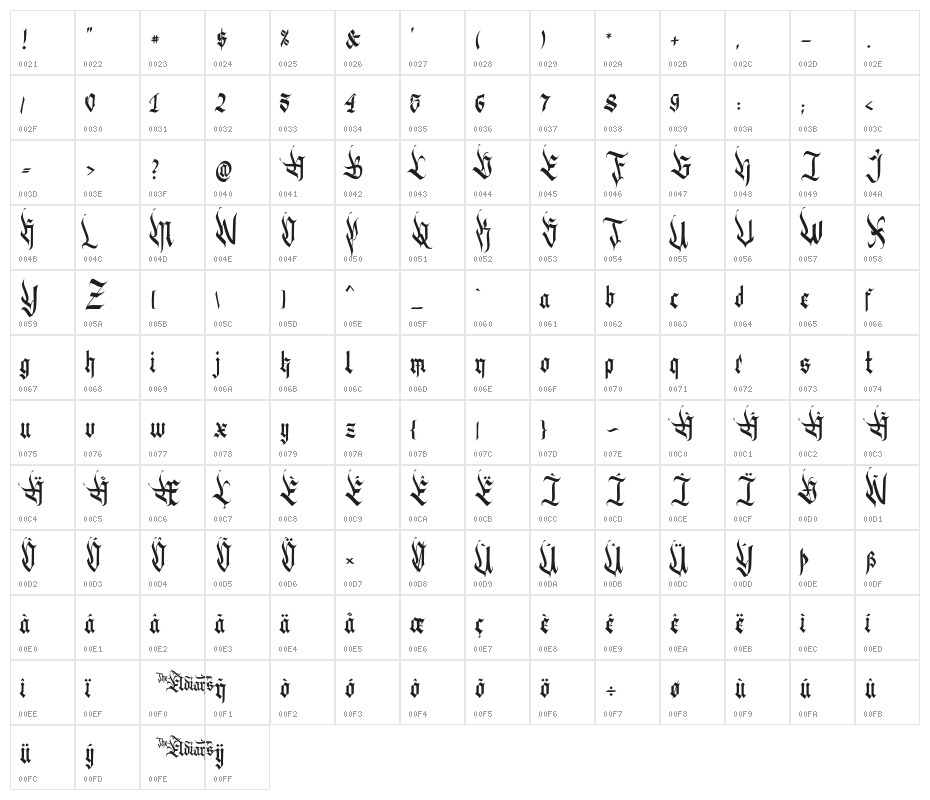 TheEldians-Personal Character Map