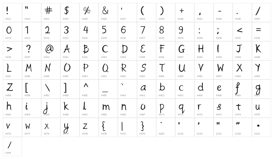 TheEthereal Character Map