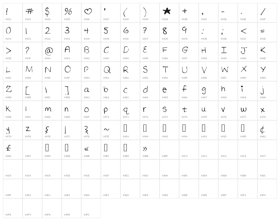 TheFaultInOurStars Character Map