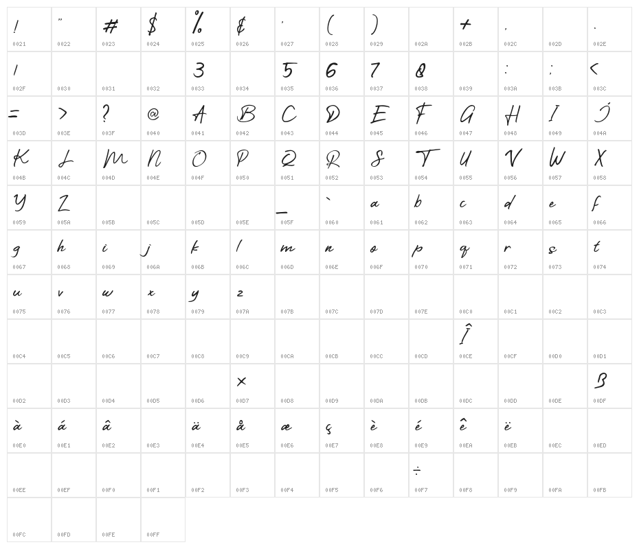 TheFighter Character Map