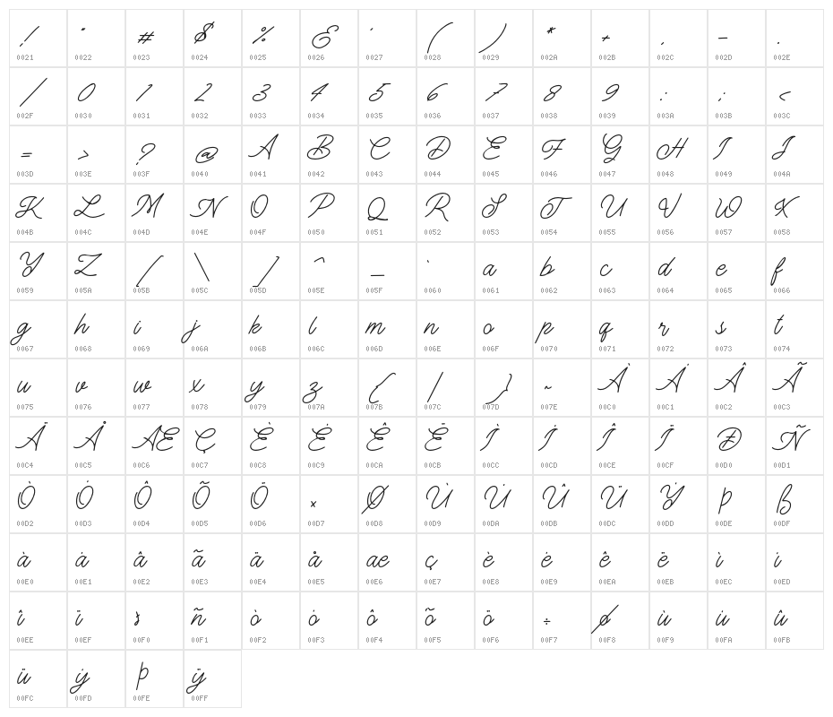 TheGallery Character Map