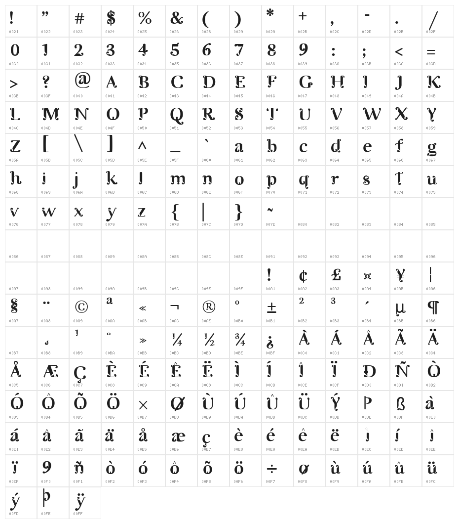 TheGanesha Character Map