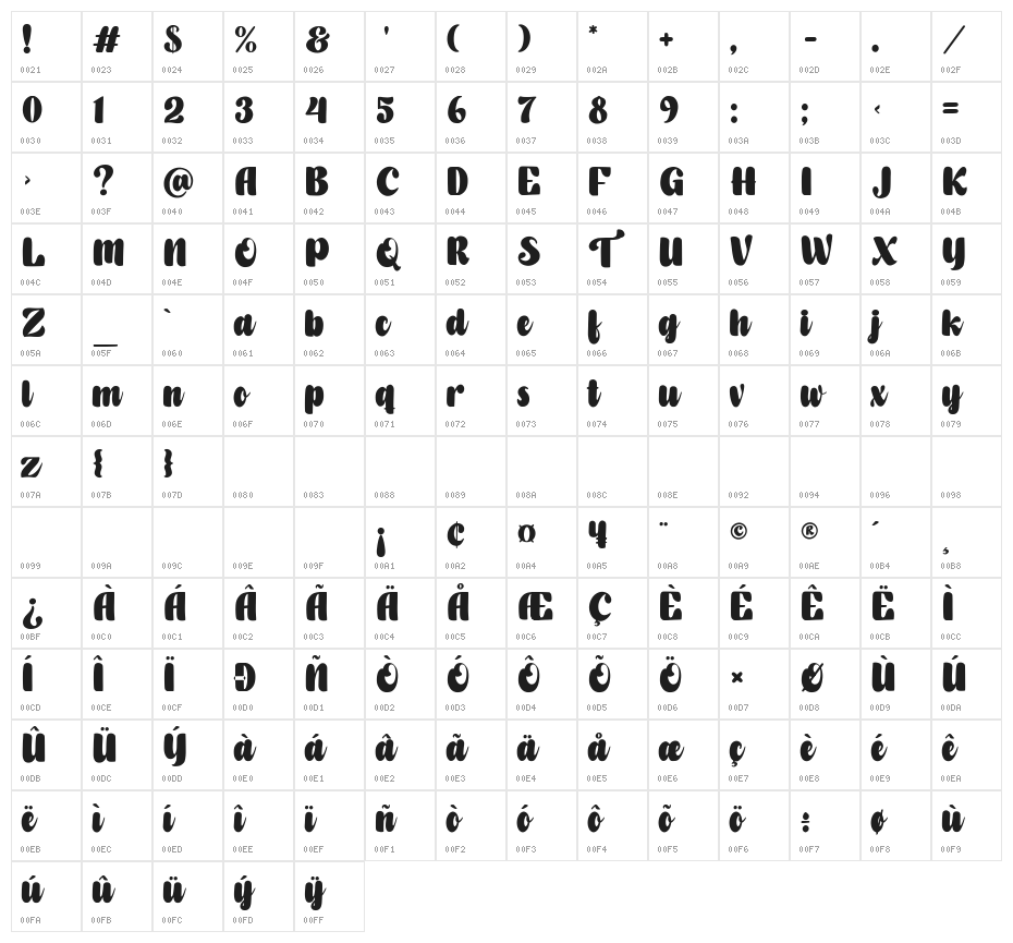 TheGiantandtheMouse Character Map
