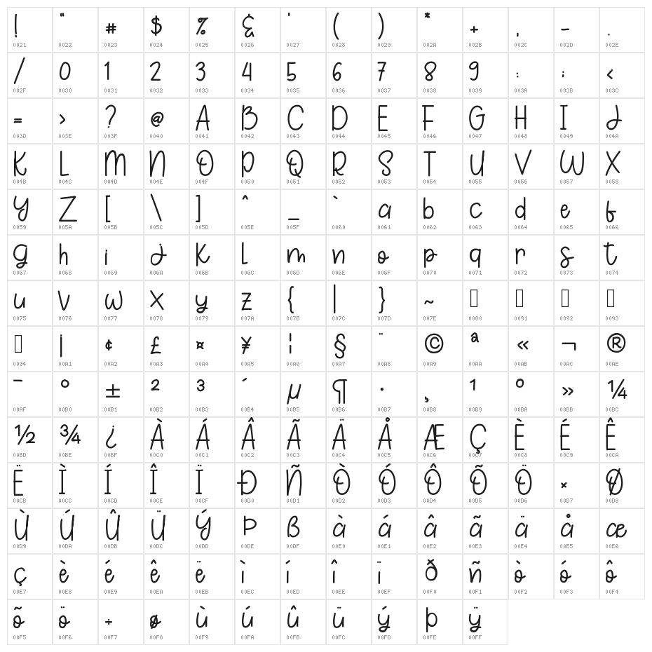 TheGingerbread Character Map