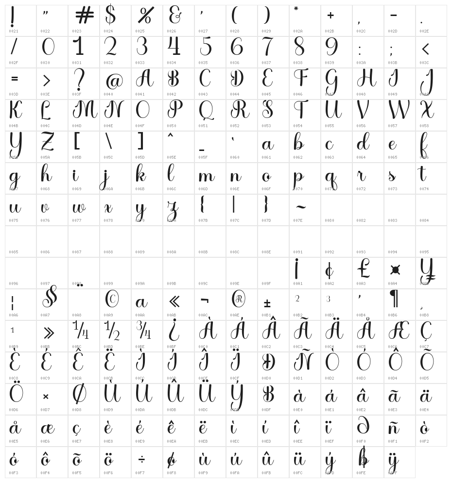 TheGlester Character Map