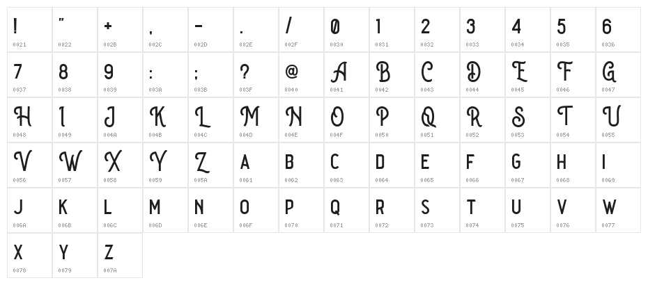 TheGoldiesDEMO Character Map