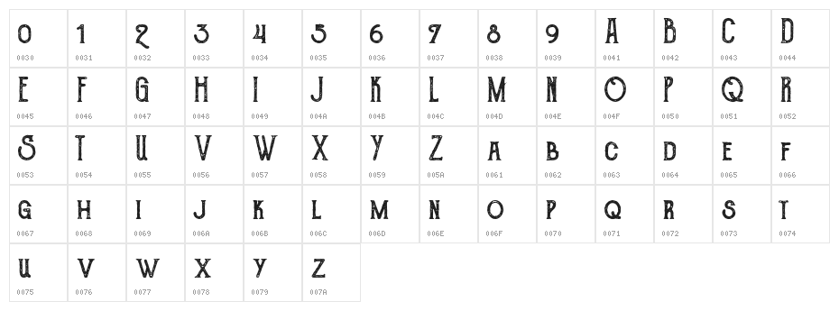 TheGoldsmithVintage Character Map