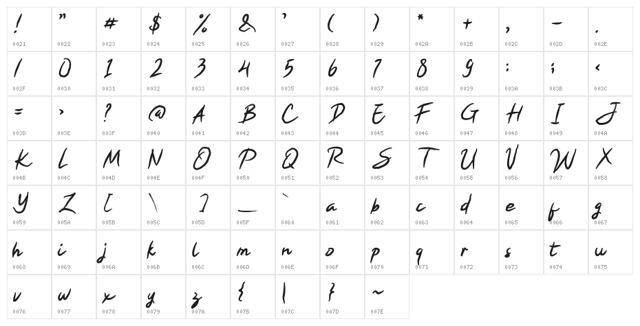 TheHammerstone Character Map