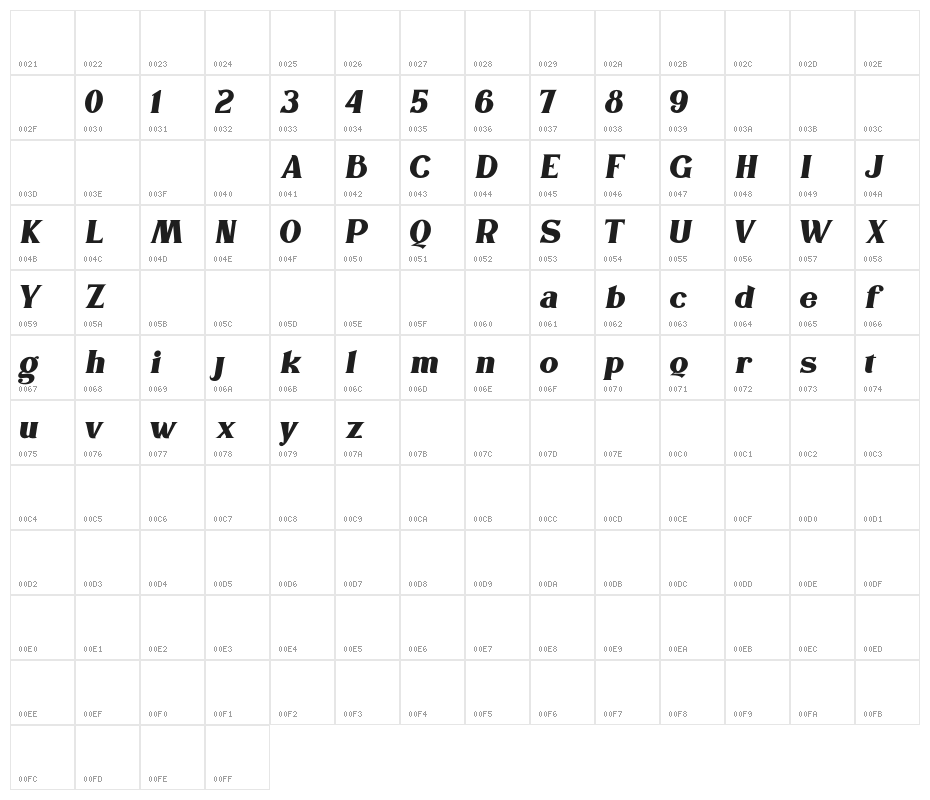 TheHouls Character Map