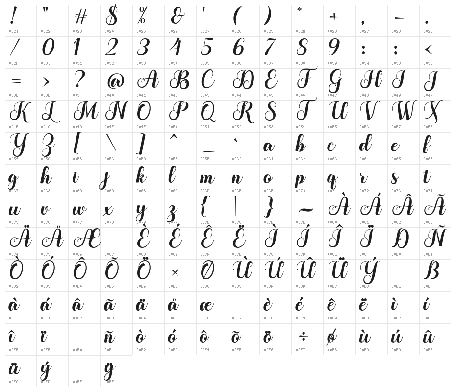 TheHumbleScript Character Map