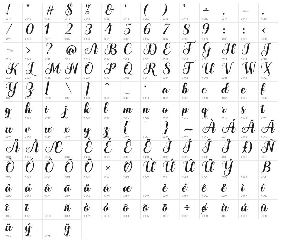 TheHumbleScript Character Map